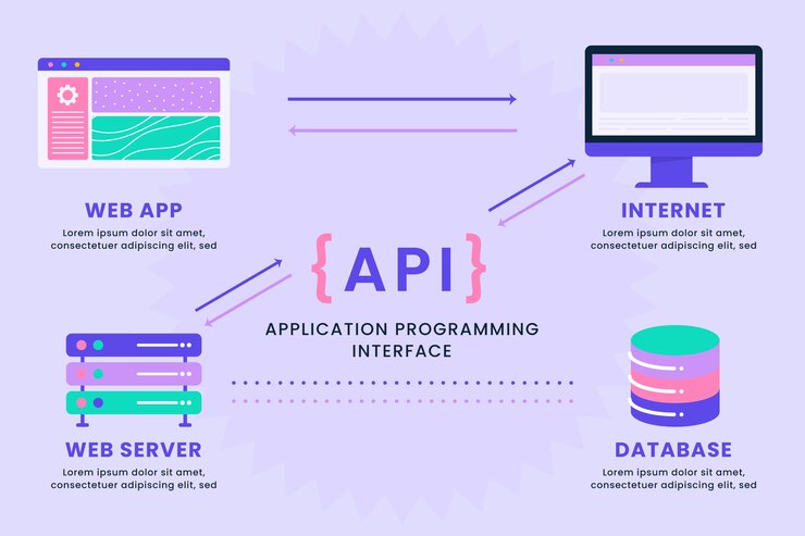 Web and Mobile Apps with Google APIs